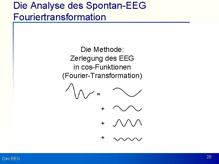 Die Analyse des Spontan-EEG Fouriertransformation Die Methode: Zerlegung des EEG in cos-Funktionen (Fourier-Transformation) =