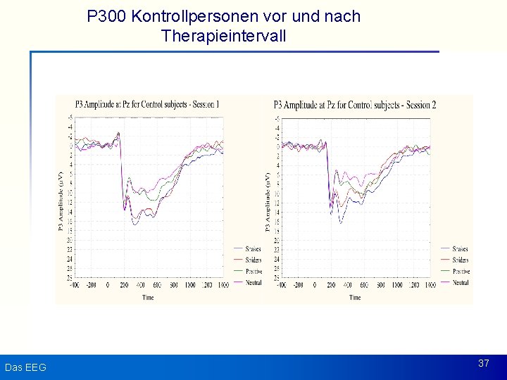 P 300 Kontrollpersonen vor und nach Therapieintervall Das EEG 37 