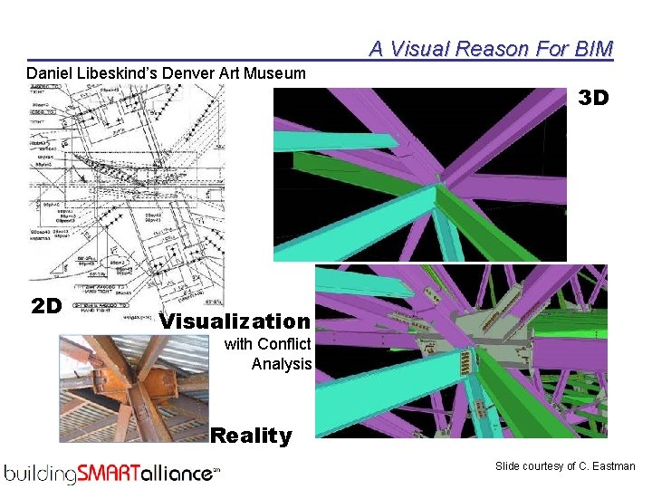 A Visual Reason For BIM Daniel Libeskind’s Denver Art Museum 2 D 3 D