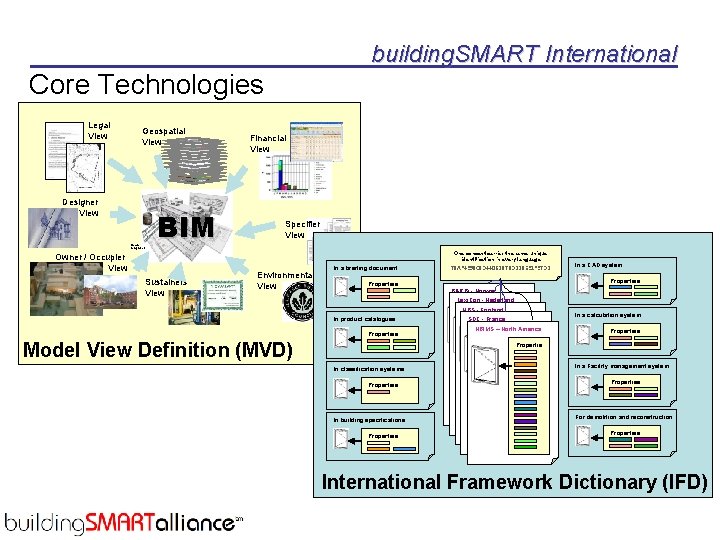 building. SMART International Core Technologies Legal View Geospatial View Designer View Image Graphisoft BIM