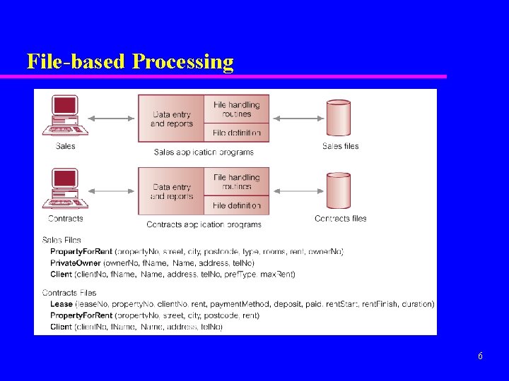File-based Processing 6 