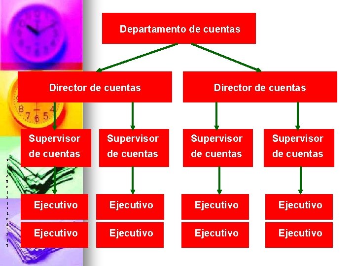 Departamento de cuentas Director de cuentas Supervisor de cuentas Ejecutivo Ejecutivo L i c.