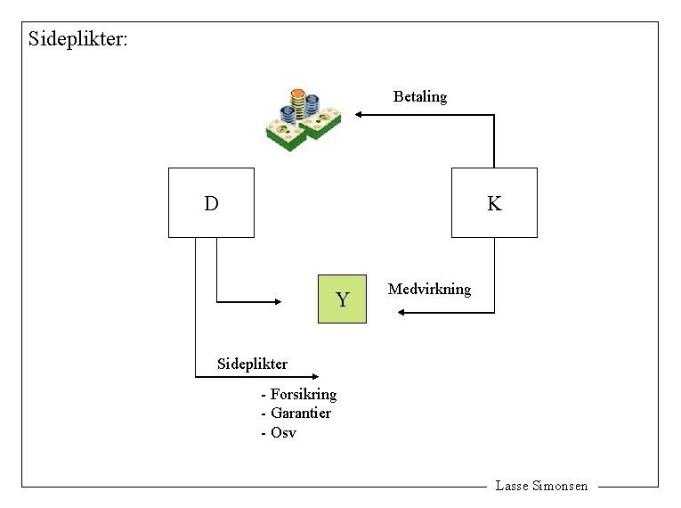 Sideplikter: Betaling D K Y Medvirkning Sideplikter - Forsikring - Garantier - Osv Lasse