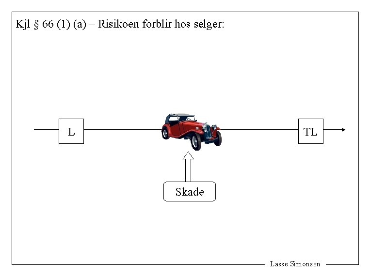 Kjl § 66 (1) (a) – Risikoen forblir hos selger: L TL Skade Lasse