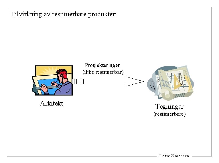 Tilvirkning av restituerbare produkter: Prosjekteringen (ikke restituerbar) Arkitekt Tegninger (restituerbare) Lasse Simonsen 