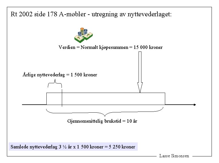 Rt 2002 side 178 A-møbler - utregning av nyttevederlaget: Verdien = Normalt kjøpesummen =