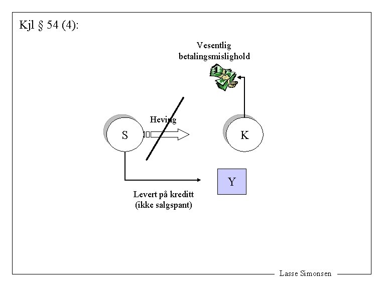 Kjl § 54 (4): Vesentlig betalingsmislighold Heving S K Y Levert på kreditt (ikke