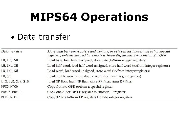 MIPS 64 Operations • Data transfer MIPS 64 Operations • Data transfer