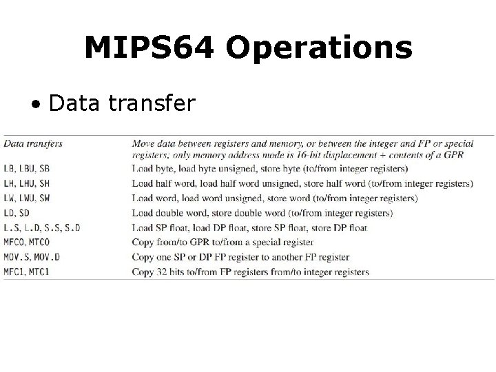 MIPS 64 Operations • Data transfer 