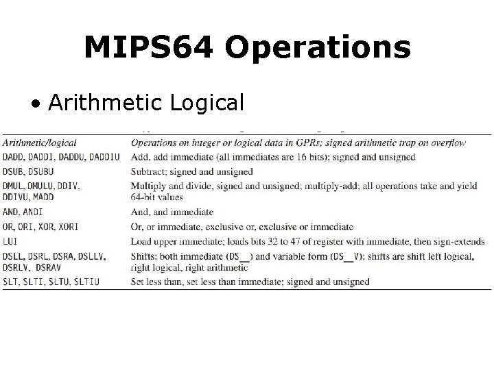 MIPS 64 Operations • Arithmetic Logical MIPS 64 Operations • Arithmetic Logical