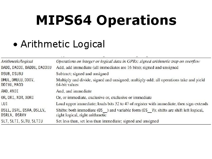 MIPS 64 Operations • Arithmetic Logical 