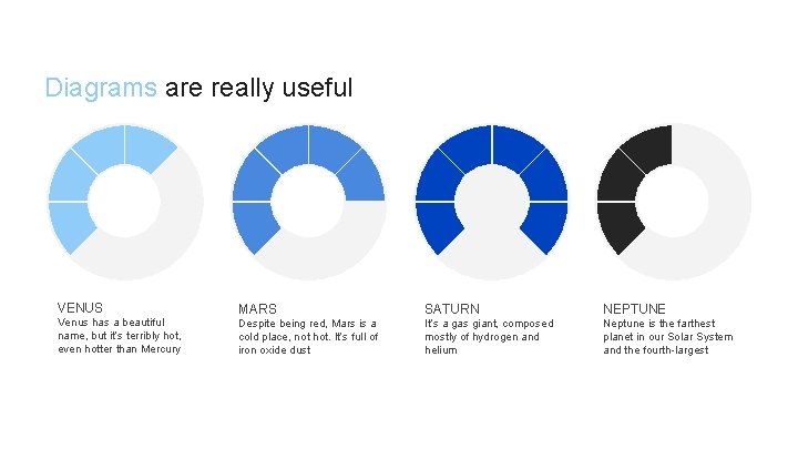 Diagrams are really useful VENUS Venus has a beautiful name, but it’s terribly hot,