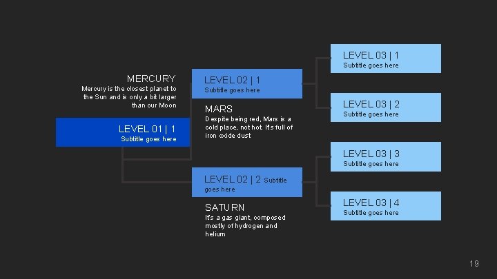 LEVEL 03 | 1 Subtitle goes here MERCURY Mercury is the closest planet to