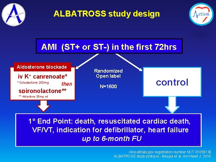 ALBATROSS study design AMI (ST+ or ST-) in the first 72 hrs Aldosterone blockade
