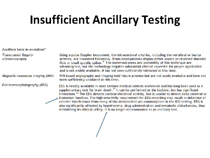 Insufficient Ancillary Testing 