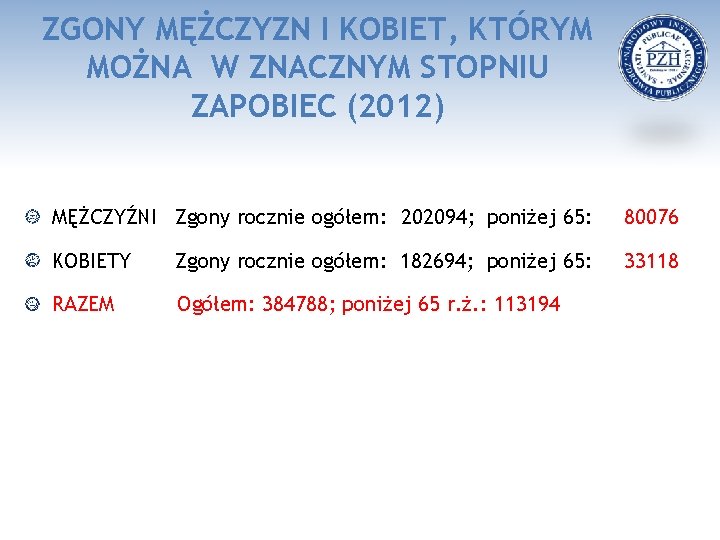 ZGONY MĘŻCZYZN I KOBIET, KTÓRYM MOŻNA W ZNACZNYM STOPNIU ZAPOBIEC (2012) MĘŻCZYŹNI Zgony rocznie