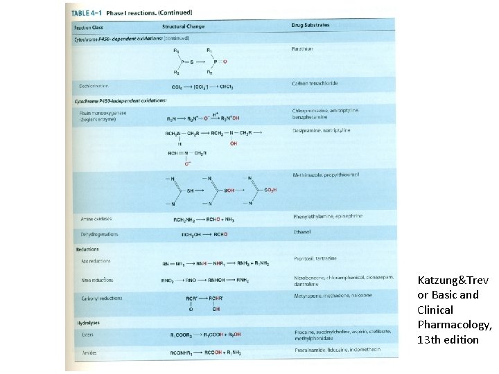 Katzung&Trev or Basic and Clinical Pharmacology, 13 th edition 