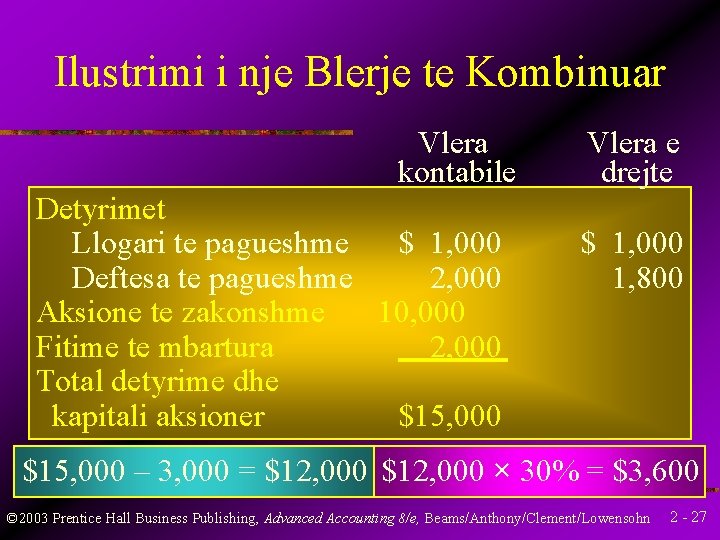 Ilustrimi i nje Blerje te Kombinuar Vlera kontabile Detyrimet Llogari te pagueshme $ 1,