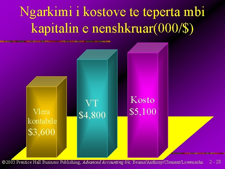 Ngarkimi i kostove te teperta mbi kapitalin e nenshkruar(000/$) Vlera kontabile VT $4, 800