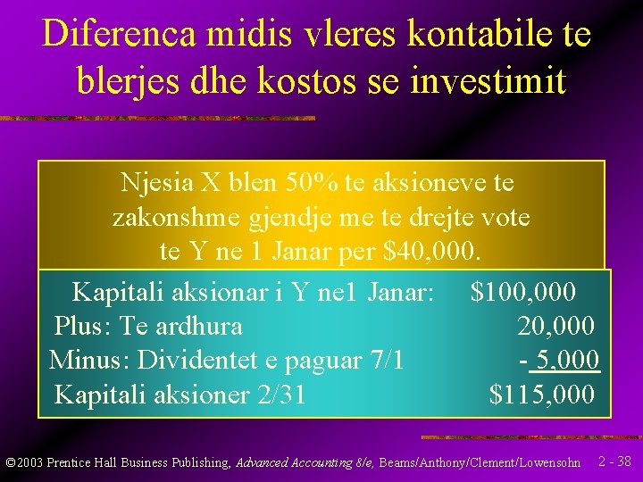 Diferenca midis vleres kontabile te blerjes dhe kostos se investimit Njesia X blen 50%