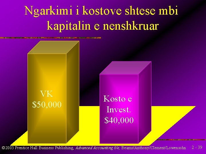 Ngarkimi i kostove shtese mbi kapitalin e nenshkruar VK $50, 000 Kosto e Invest.