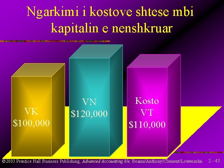 Ngarkimi i kostove shtese mbi kapitalin e nenshkruar VK $100, 000 VN $120, 000