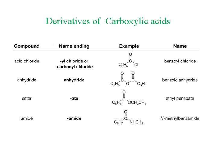 Derivatives of Carboxylic acids 