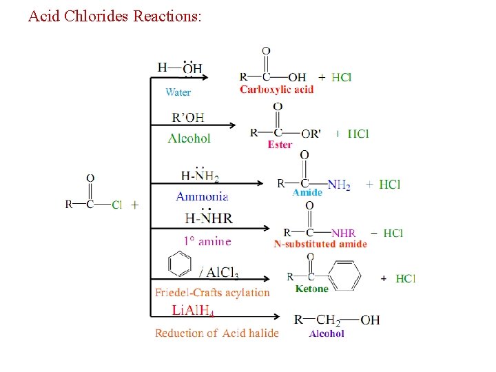 Acid Chlorides Reactions: 