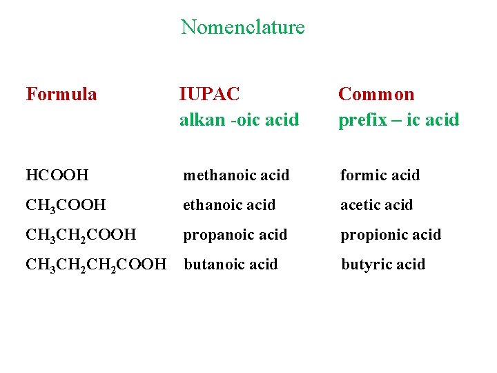 Nomenclature Formula IUPAC alkan -oic acid Common prefix – ic acid HCOOH methanoic acid
