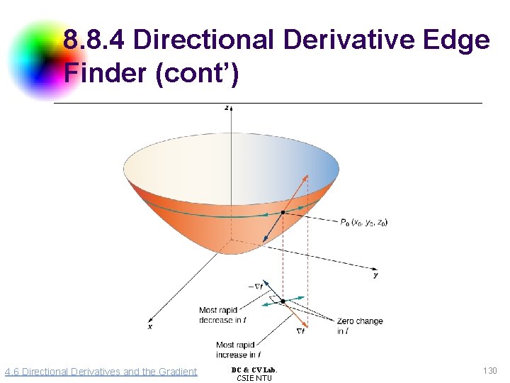 8. 8. 4 Directional Derivative Edge Finder (cont’) 4. 6 Directional Derivatives and the