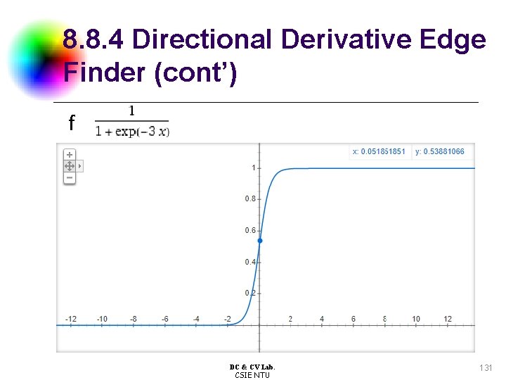 8. 8. 4 Directional Derivative Edge Finder (cont’) f DC & CV Lab. CSIE