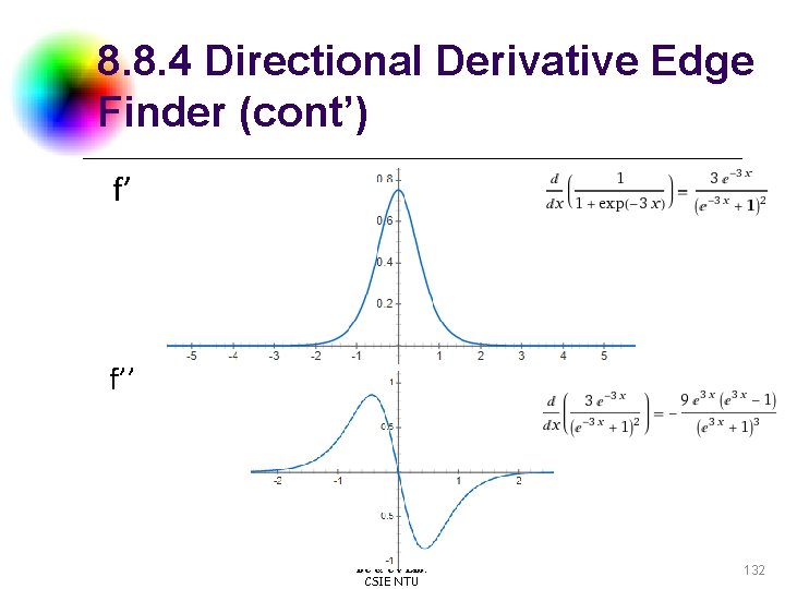 8. 8. 4 Directional Derivative Edge Finder (cont’) f’ f’’ DC & CV Lab.