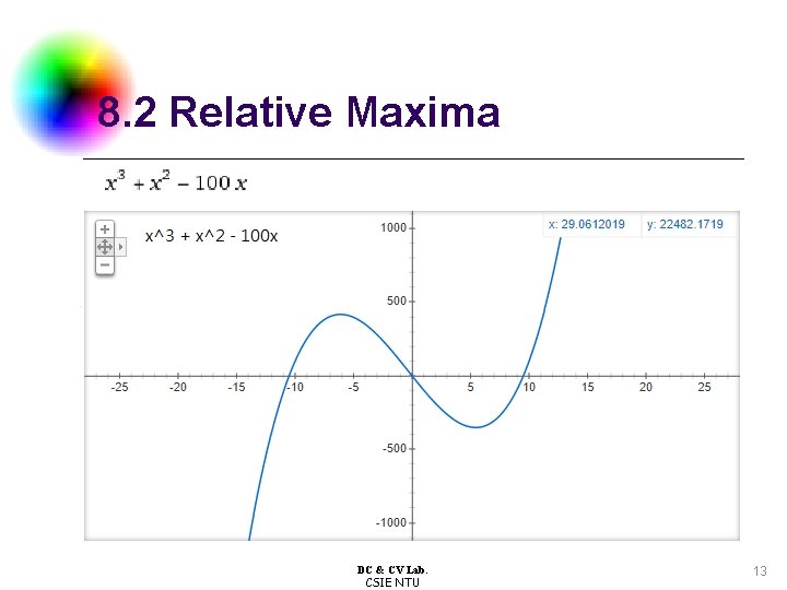 8. 2 Relative Maxima DC & CV Lab. CSIE NTU 13 