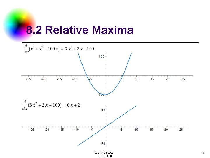 8. 2 Relative Maxima DC & CV Lab. CSIE NTU 14 