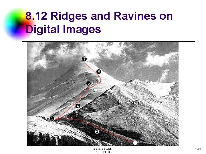 8. 12 Ridges and Ravines on Digital Images DC & CV Lab. CSIE NTU