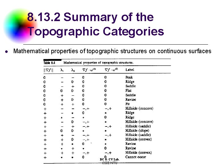 8. 13. 2 Summary of the Topographic Categories l Mathematical properties of topographic structures