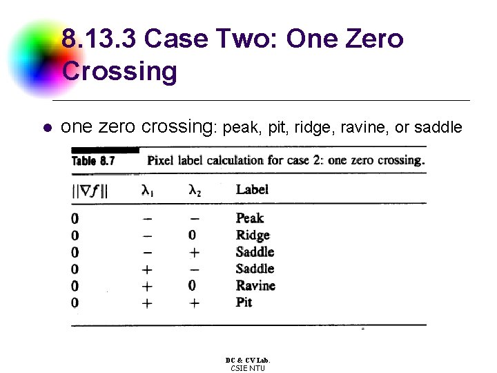 8. 13. 3 Case Two: One Zero Crossing l one zero crossing: peak, pit,