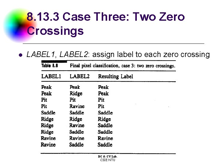 8. 13. 3 Case Three: Two Zero Crossings l LABEL 1, LABEL 2: assign