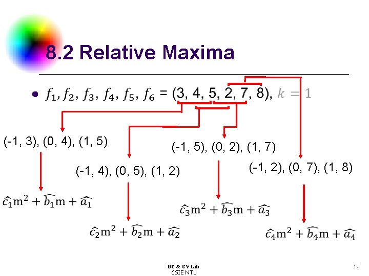 8. 2 Relative Maxima (-1, 3), (0, 4), (1, 5) (-1, 5), (0, 2),