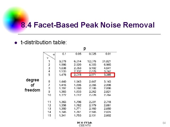 8. 4 Facet-Based Peak Noise Removal l t-distribution table: p degree of freedom DC