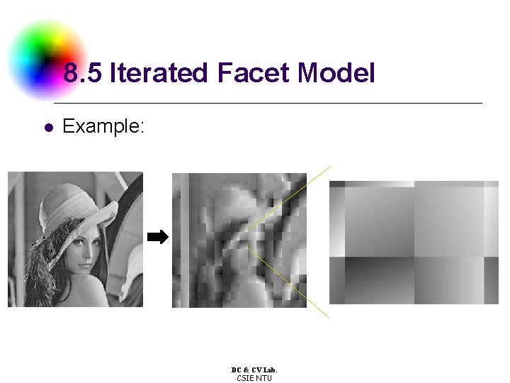 8. 5 Iterated Facet Model l Example: DC & CV Lab. CSIE NTU 