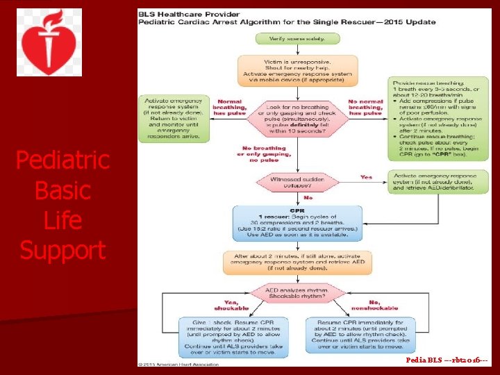 Pediatric Basic Life Support Pedia BLS ---rbt 2016 --- Pediatric Basic Life Support Pedia BLS ---rbt 2016 ---
