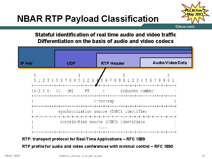 NBAR RTP Payload Classification PDLM Rev 2 May 2003 Stateful identification of real time