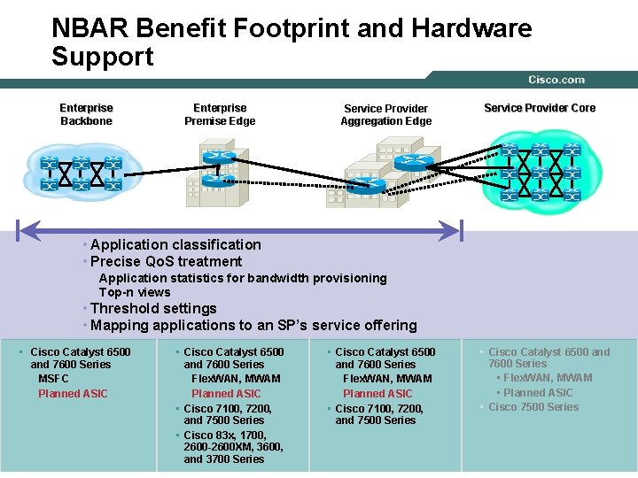 NBAR Benefit Footprint and Hardware Support Enterprise Backbone Enterprise Premise Edge Service Provider Aggregation