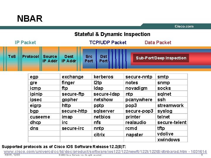 NBAR Stateful & Dynamic Inspection IP Packet To. S Protocol Source IP Addr egp
