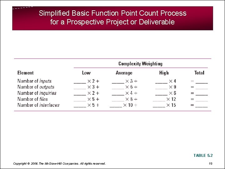 Simplified Basic Function Point Count Process for a Prospective Project or Deliverable TABLE 5.