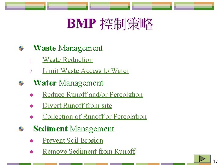 BMP 控制策略 Waste Management 1. Waste Reduction 2. Limit Waste Access to Water Management