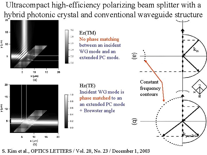 Ultracompact high-efficiency polarizing beam splitter with a hybrid photonic crystal and conventional waveguide structure