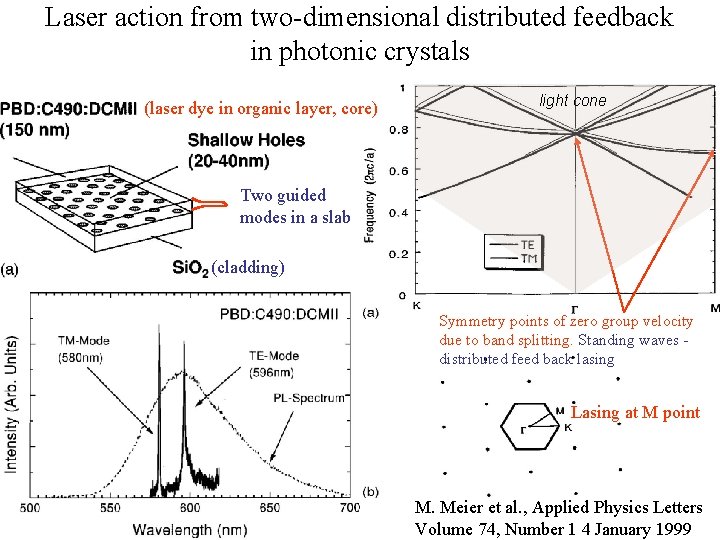 Laser action from two-dimensional distributed feedback in photonic crystals (laser dye in organic layer,