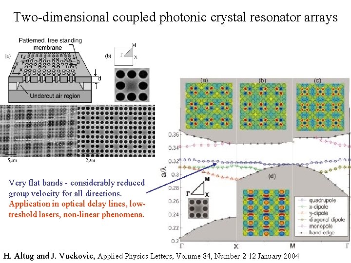 Two-dimensional coupled photonic crystal resonator arrays Very flat bands - considerably reduced group velocity